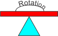 rotation on axis.png