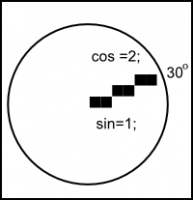 sincos.png (8.82 KiB) Viewed 898 times sincos.png