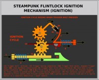 Flintlock_IgnCyc001a.jpg